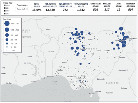 Fig.2. Terrorists and others killed by security forces 