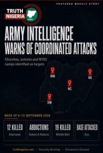 Terrorist Attacks Surge Across Nigeria as Army Issues Red Alert for Coordinated Strikes