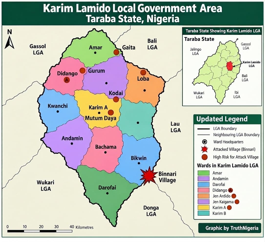 INTELLIGENCE SOURCES REPORT LARGE NUMBERS OF ARMED FULANI MILITIAS MOVING FOR POSSIBLE FURTHER ATTACKS AS 15 REPORTEDLY KILLED IN BINNARI, TARABA STATE